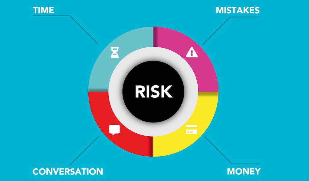 integrated risk management